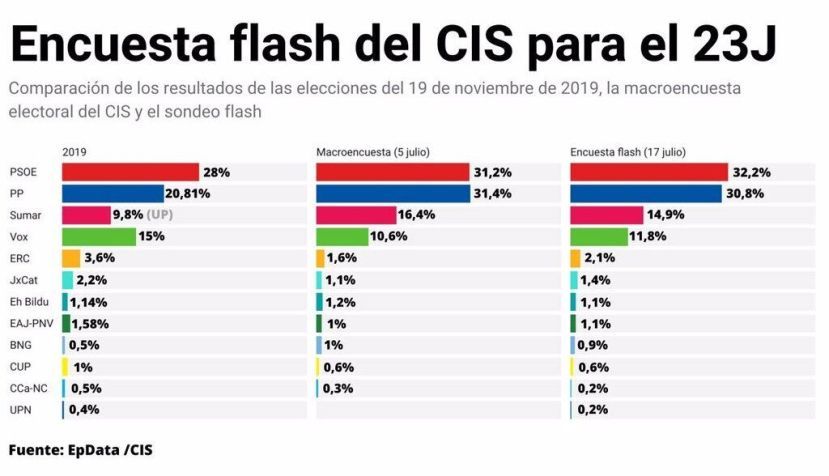 Porque hoy es sábado (Para leer con música de Vinícius de Moraes)