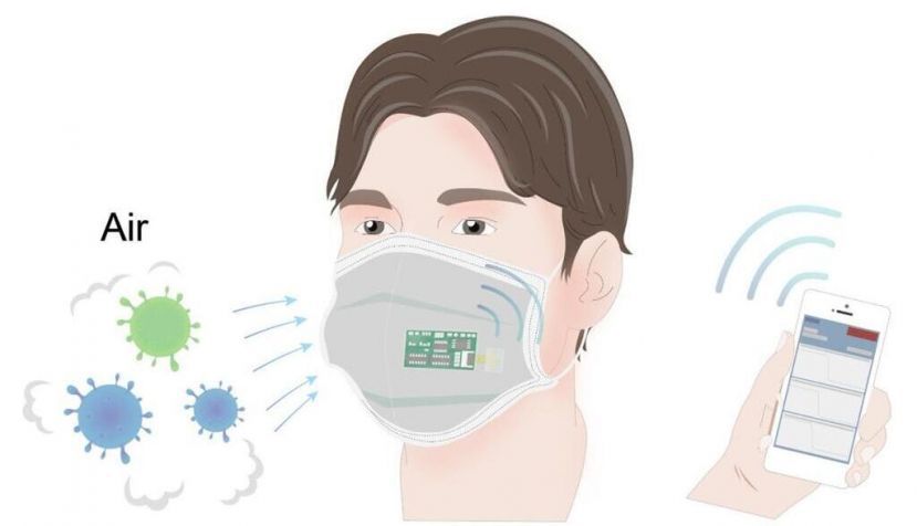 Investigadores diseñan una mascarilla capaz de detectar a personas infectadas