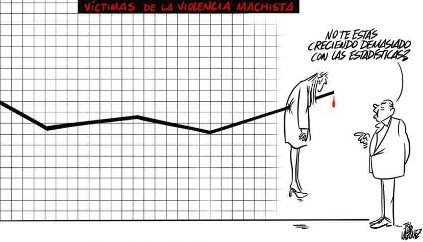 “Violencia machista”