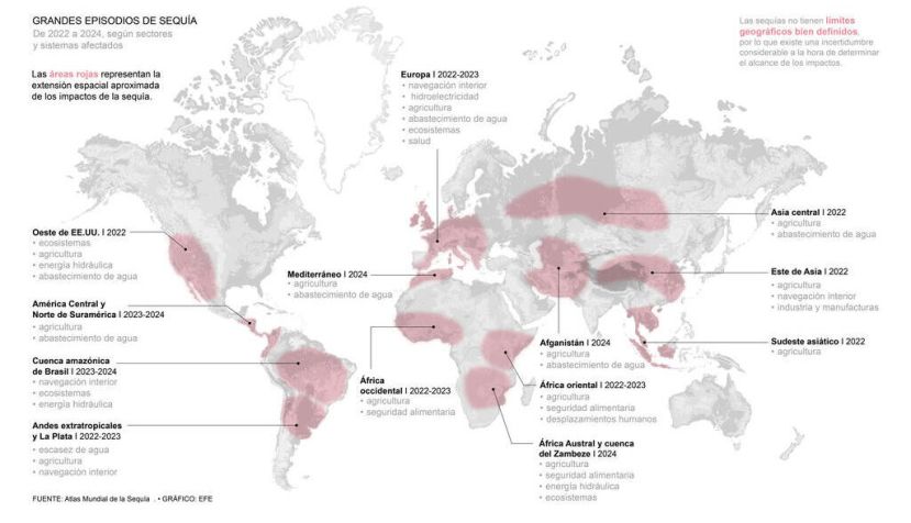 Los efectos de la sequía obligarán a activar la cooperación global para mitigar daños