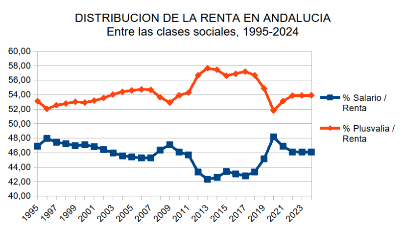 Andalucía, la izquierda y la centralidad de la clase obrera