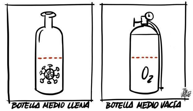 “Percepción de la evolución de la pandemia”