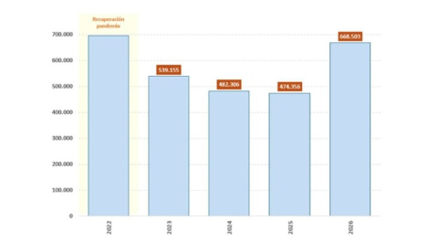 Variación interanual primera quincena de agosto - serie ajustada / © lamoncloa.gob.es. Ministerio de la Presidencia.